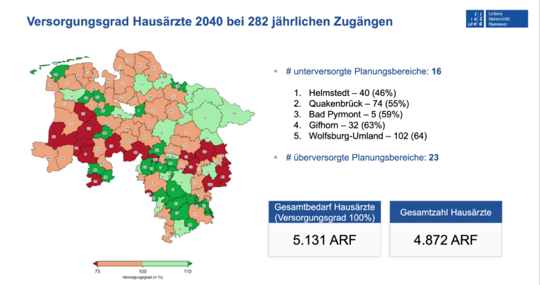 Landkarte mit den Planungsbereichen in Niedersachsen im Jahr 2040. 16 Bereichen droht eine hausärztliche Unterversorgung, 23 sollen überversorgt sein.