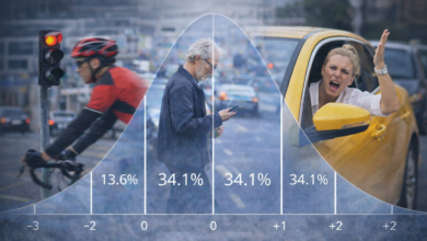 Die Glockenkurve irrt nicht: Rücksichtslosigkeit verteilt sich ziemlich gleichmäßig auf Lenkräder, Sättel und Fußgängerzonen. | Foto: Link/mit KI generiert