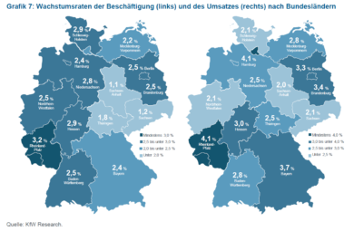 Bundesweiter Mittelstands-Vergleich: Licht und Schatten in Niedersachsen