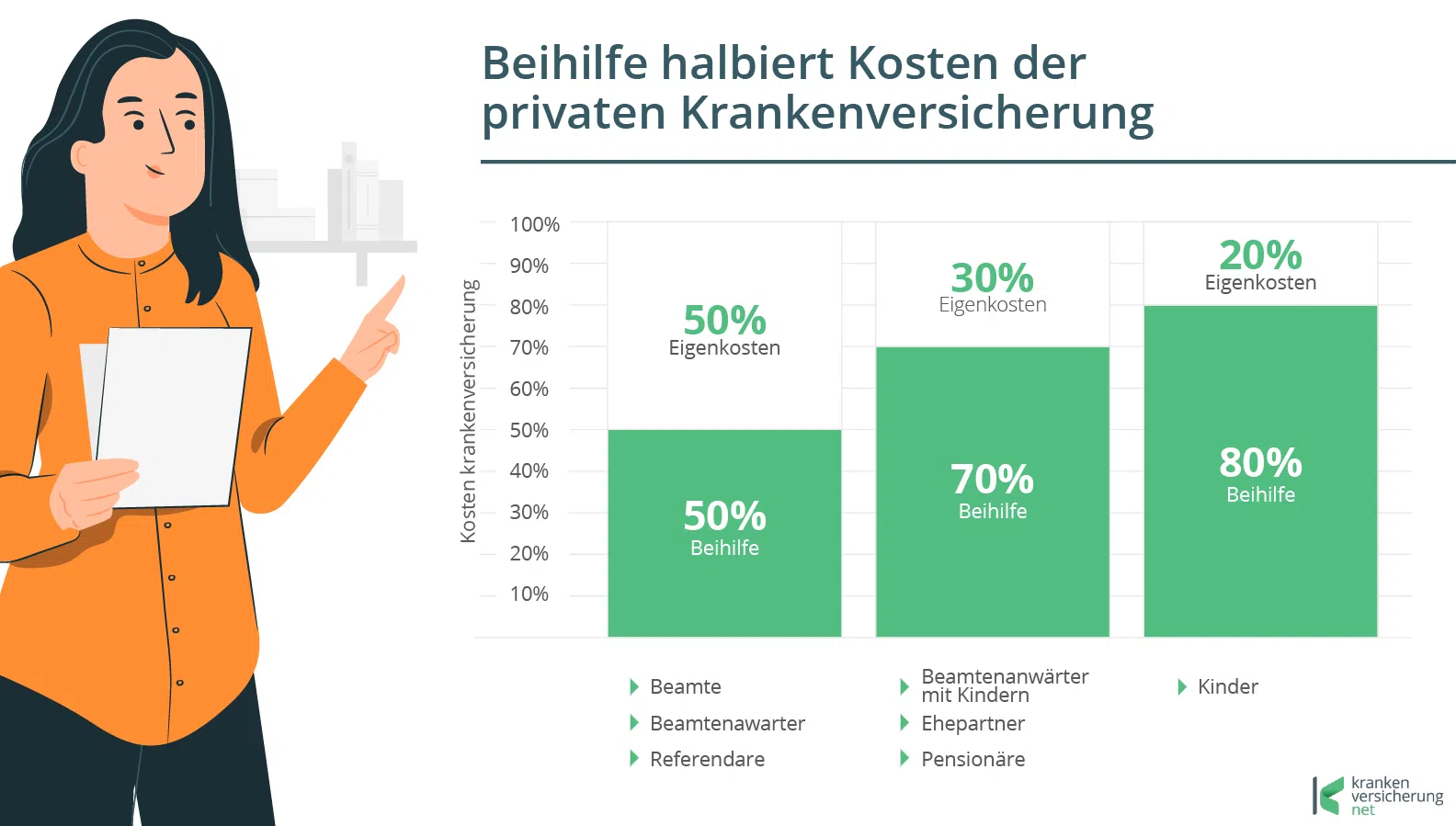 Luxus Beamte Private Krankenversicherung Kosten Bilder